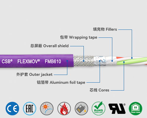 FMB610 總線(xiàn)電纜