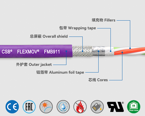 FMB911 總線電纜