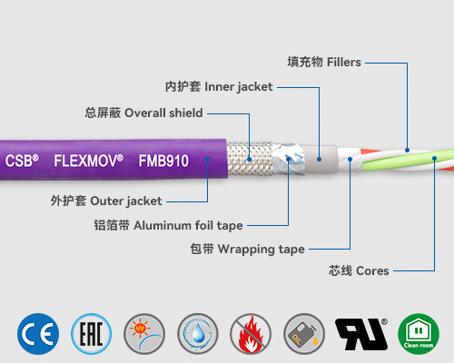 FMB910 總線(xiàn)電纜