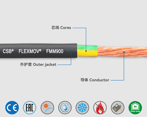 FMM900 動(dòng)力電纜