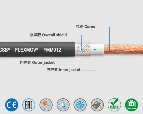 FMM912 動力電纜