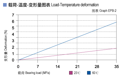 EPB_02-Plastic plain bearings load.jpg