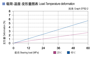 EPB2_02-Plastic plain bearings load.jpg