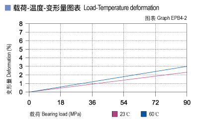 EPB4_02-Plastic plain bearings load.jpg