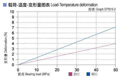 EPB16_02-Plastic plain bearings load.jpg