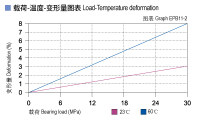 EPB11_02-Plastic plain bearings load.jpg