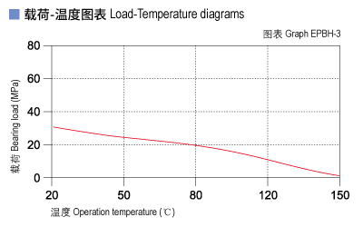 EPBH_03-Plastic plain bearings load and tepmerature.jpg