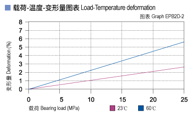 EPB2D_02-Plastic plain bearings load.jpg